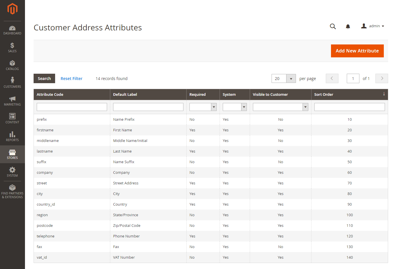 Admin - Customer address attributes
