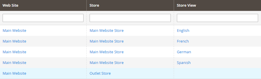 add store to store manager for magento